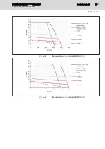 Preview for 71 page of Bosch MSK030B-0900-NN Project Planning Manual