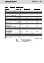 Preview for 79 page of Bosch MSK030B-0900-NN Project Planning Manual