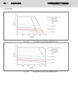 Preview for 80 page of Bosch MSK030B-0900-NN Project Planning Manual