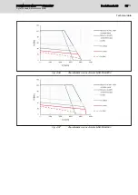 Preview for 85 page of Bosch MSK030B-0900-NN Project Planning Manual