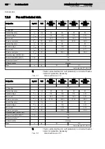 Preview for 184 page of Bosch MSK030B-0900-NN Project Planning Manual