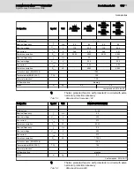 Preview for 185 page of Bosch MSK030B-0900-NN Project Planning Manual