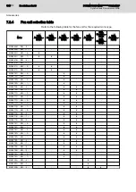 Preview for 186 page of Bosch MSK030B-0900-NN Project Planning Manual