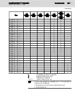 Preview for 187 page of Bosch MSK030B-0900-NN Project Planning Manual