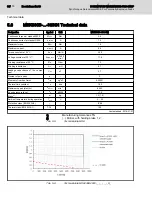 Preview for 40 page of Bosch MSK030B NSNN Series Project Planning Manual