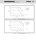 Preview for 47 page of Bosch MSK030B NSNN Series Project Planning Manual