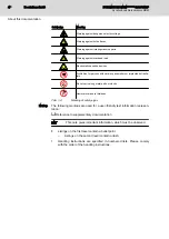 Preview for 6 page of Bosch MSM019A Datasheet