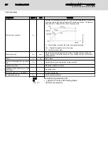 Preview for 22 page of Bosch MSM019A Datasheet