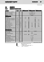 Preview for 23 page of Bosch MSM019A Datasheet