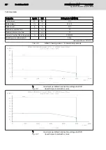 Preview for 24 page of Bosch MSM019A Datasheet