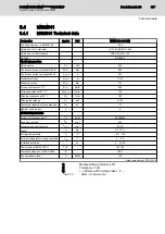 Preview for 33 page of Bosch MSM019A Datasheet