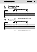 Preview for 45 page of Bosch MSM019A Datasheet