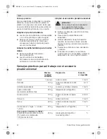 Предварительный просмотр 52 страницы Bosch MSM62 Series Operating Instructions Manual