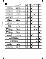 Preview for 131 page of Bosch MSM78 Series Operating Instructions Manual