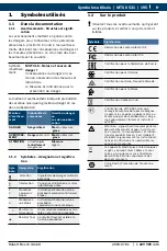 Preview for 195 page of Bosch MTS 6531 Operating Instruction