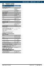 Preview for 573 page of Bosch MTS 6531 Operating Instruction