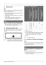 Preview for 75 page of Bosch MU 100 Installation Instruction