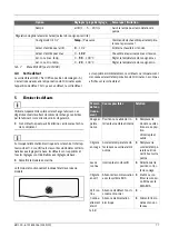 Preview for 77 page of Bosch MU 100 Installation Instruction