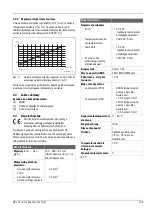 Preview for 109 page of Bosch MU 100 Installation Instruction