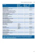 Предварительный просмотр 47 страницы Bosch MUC1 RU Series Instruction Manual