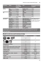 Предварительный просмотр 29 страницы Bosch MUC6 Series Instruction Manual