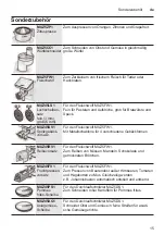 Preview for 15 page of Bosch MUM50149 Instruction Manual