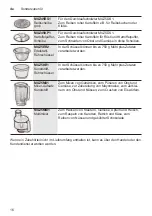 Preview for 16 page of Bosch MUM50149 Instruction Manual