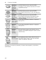 Preview for 208 page of Bosch MUM54230 Instruction Manual