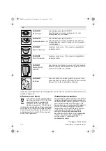 Предварительный просмотр 162 страницы Bosch MUM54Q Series Operating Instructions Manual