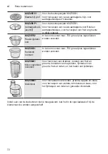 Preview for 72 page of Bosch MUM56320CH Instruction Manual