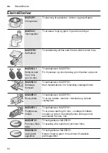 Preview for 84 page of Bosch MUM56320CH Instruction Manual