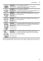 Preview for 85 page of Bosch MUM56320CH Instruction Manual