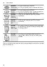 Preview for 98 page of Bosch MUM56320CH Instruction Manual