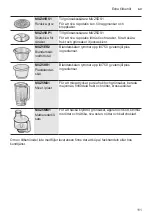 Preview for 111 page of Bosch MUM56320CH Instruction Manual