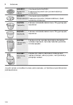 Preview for 124 page of Bosch MUM56320CH Instruction Manual