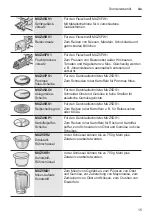 Preview for 15 page of Bosch MUM57 SERIES Installation Manual