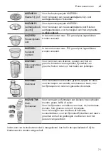 Preview for 71 page of Bosch MUM57 SERIES Installation Manual