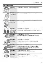 Preview for 83 page of Bosch MUM57 SERIES Installation Manual