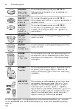 Предварительный просмотр 166 страницы Bosch MUM57 SERIES Installation Manual