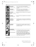 Preview for 28 page of Bosch MUM57 SERIES Operating Instructions Manual