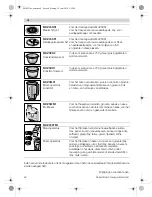 Preview for 68 page of Bosch MUM57 SERIES Operating Instructions Manual