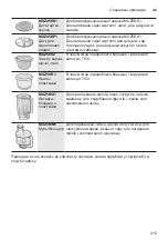 Предварительный просмотр 215 страницы Bosch MUM58 Series Instruction Manual