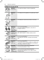 Preview for 14 page of Bosch MUM58224 Instruction Manual