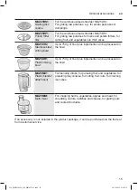 Preview for 15 page of Bosch MUM58224 Instruction Manual