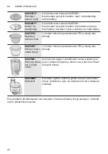 Preview for 42 page of Bosch MUM58364 Instruction Manual