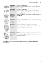 Preview for 121 page of Bosch MUM58364 Instruction Manual