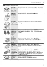 Предварительный просмотр 29 страницы Bosch MUM58M59 Instruction Manual