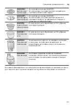 Предварительный просмотр 151 страницы Bosch MUM58M59 Instruction Manual