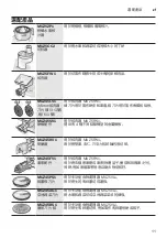 Предварительный просмотр 11 страницы Bosch MUM59 TW Series Instruction Manual