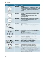 Preview for 122 page of Bosch MUM9 Series Instruction Manual